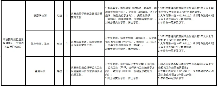 有编｜宁波海关所属事业单位招聘高层次人才