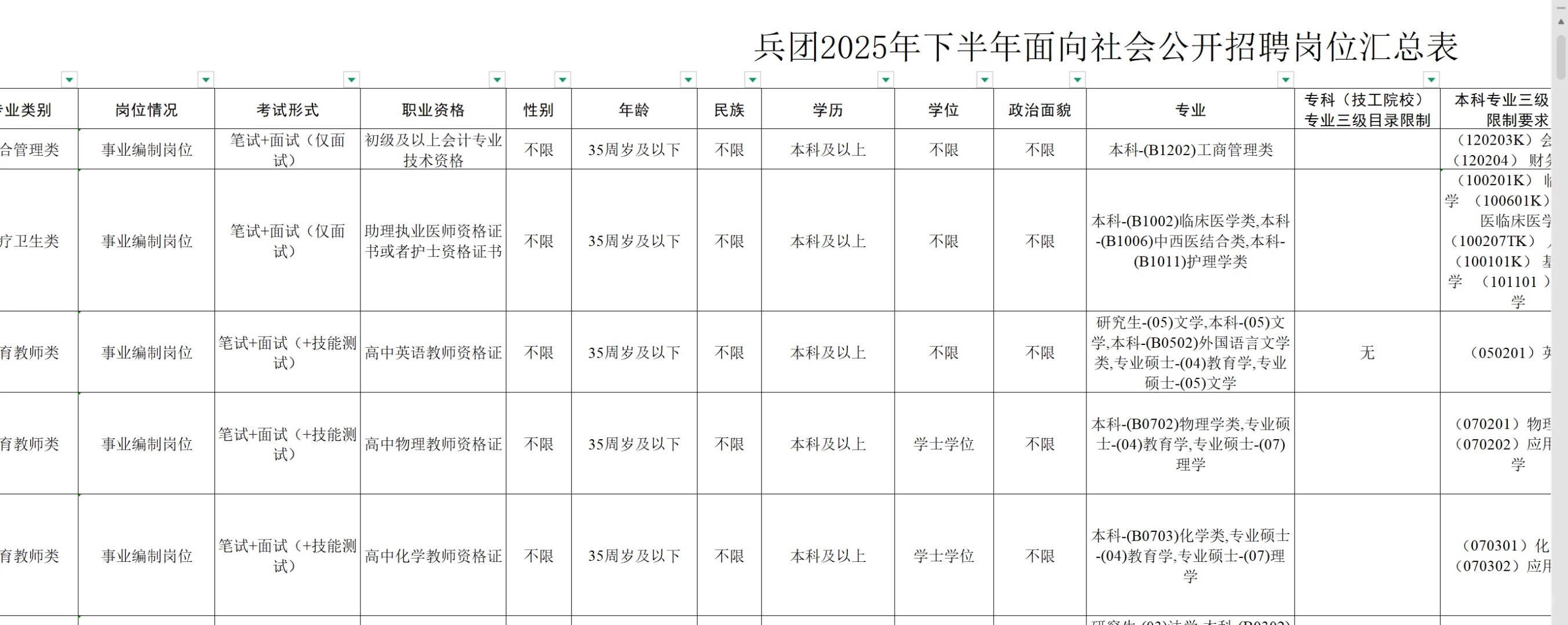 事业单位招聘2398人！！