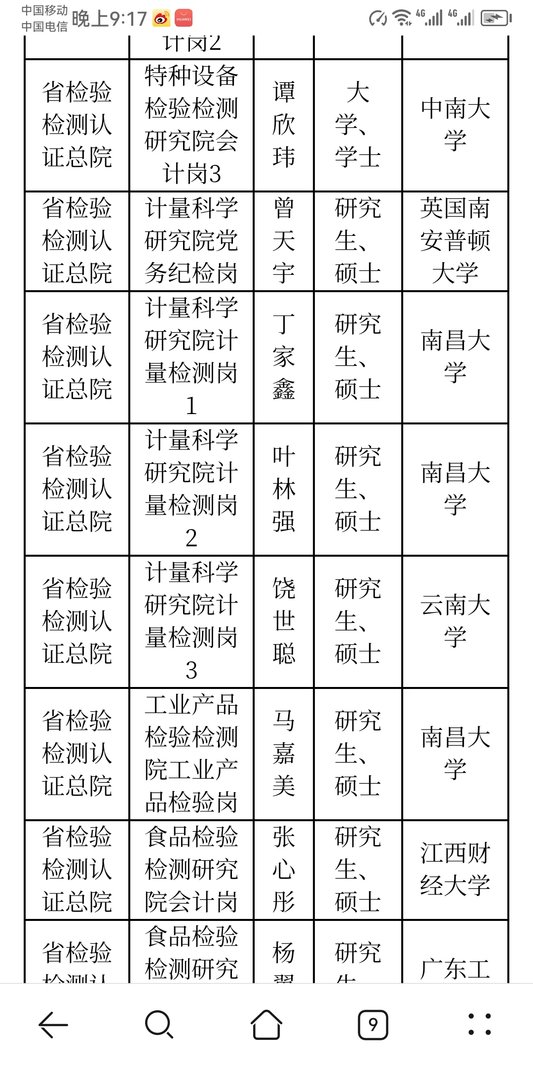 江西省市场监督管理局所属事业单位拟聘人员