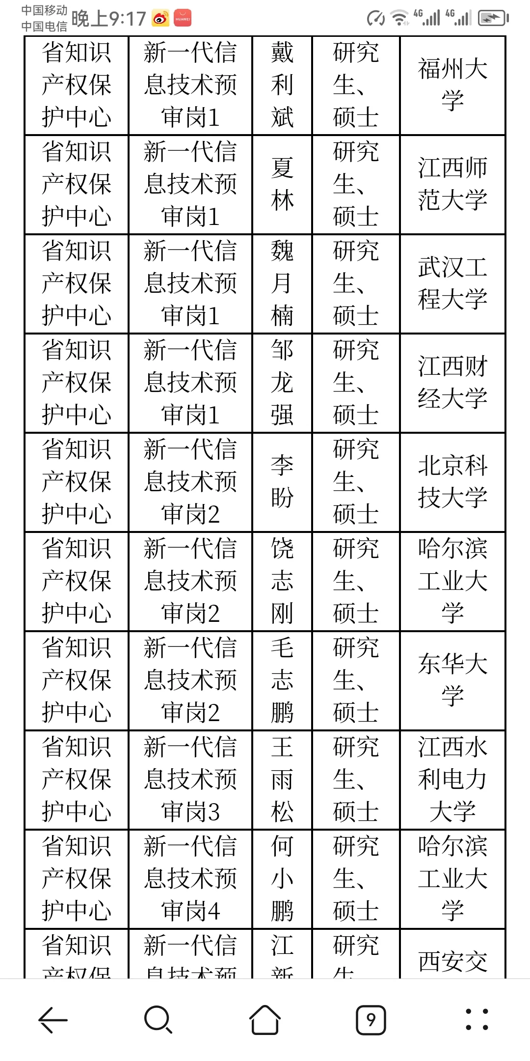 江西省市场监督管理局所属事业单位拟聘人员