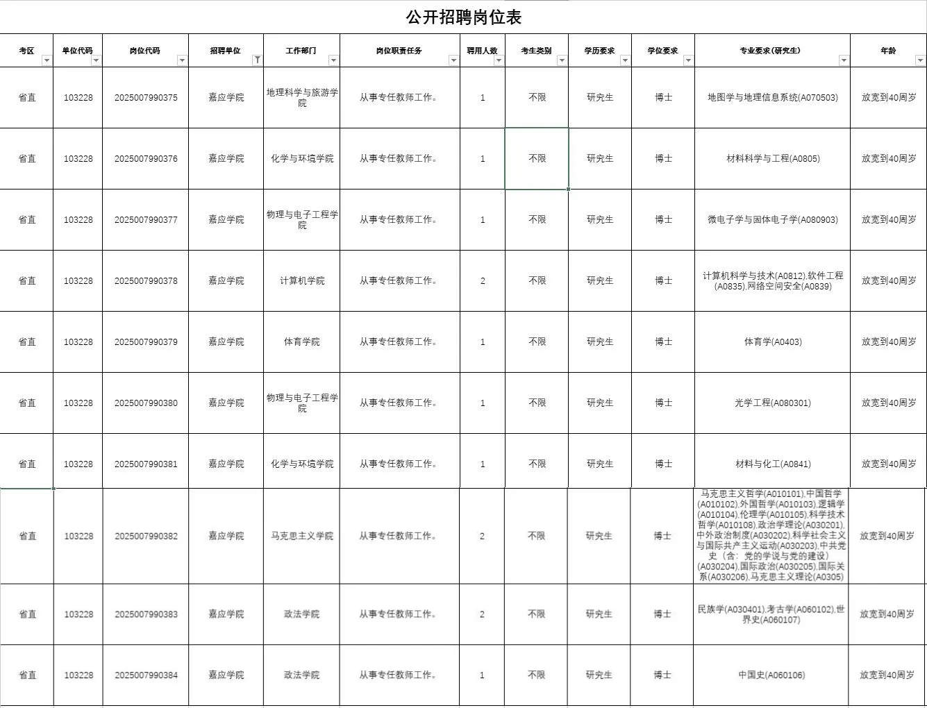 事业编制 & 高层次人才引进 | 嘉应学院