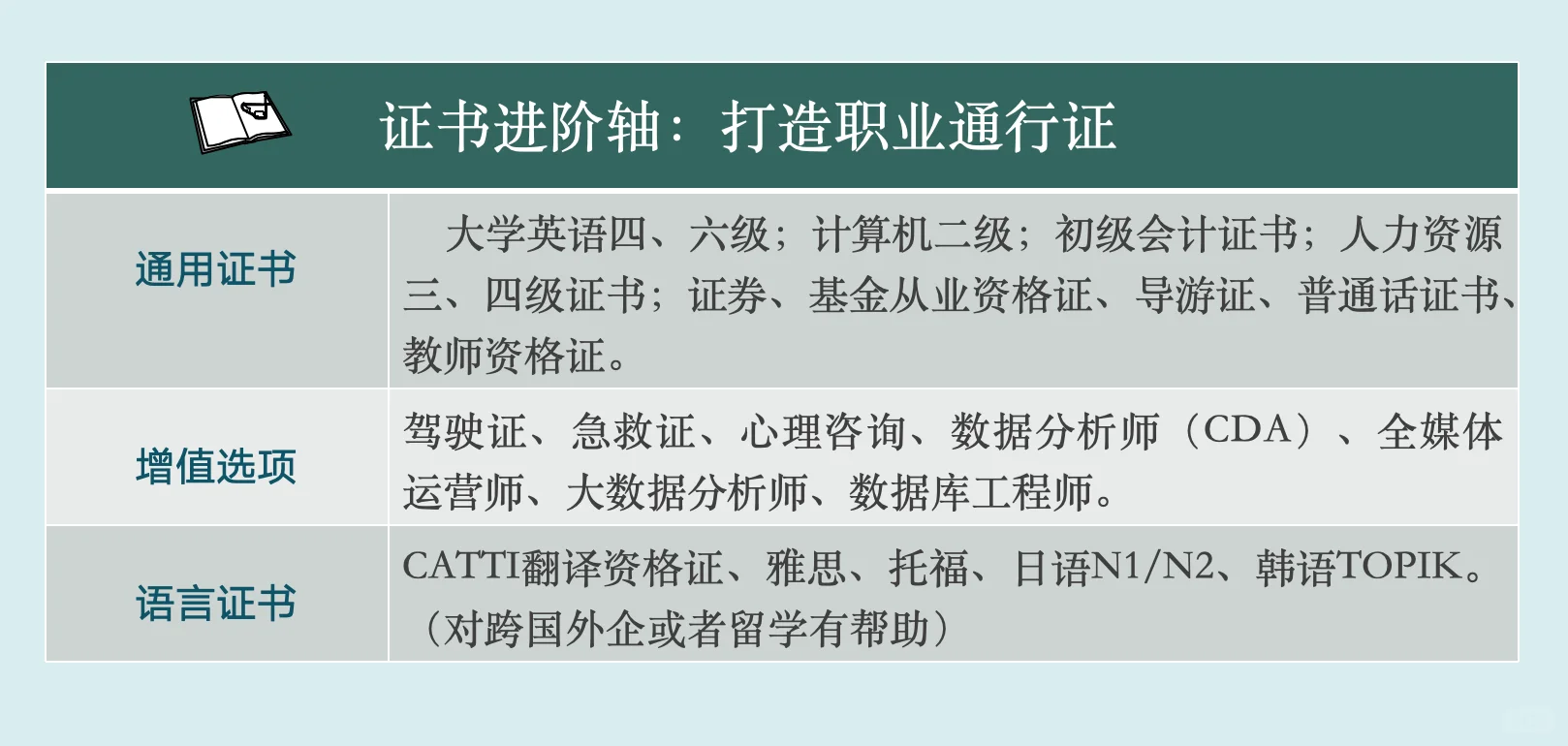 湛科管理学院导师教你写第一份大学学习规划