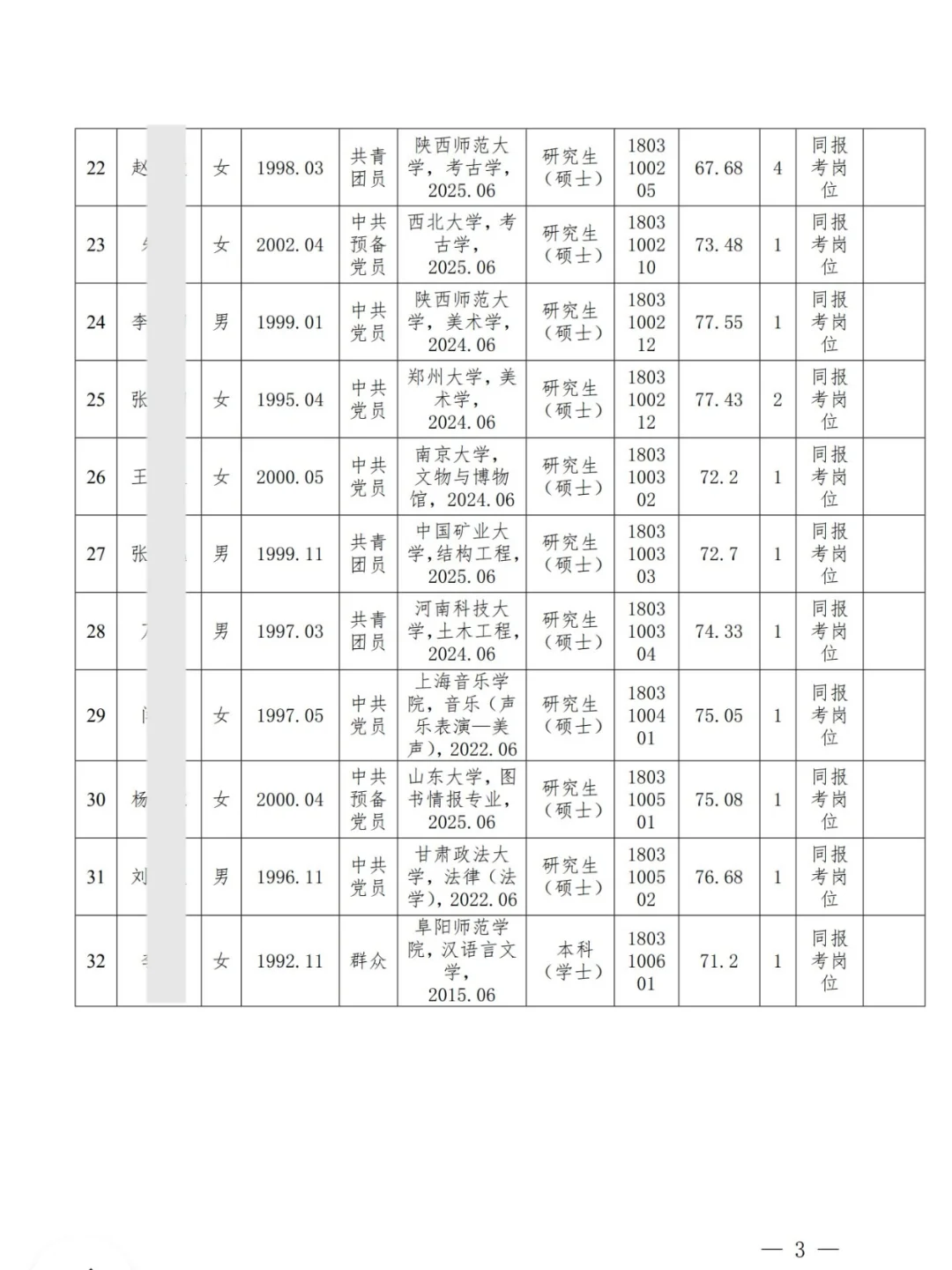 河南省文化和旅游厅所属事业单位25拟聘公示