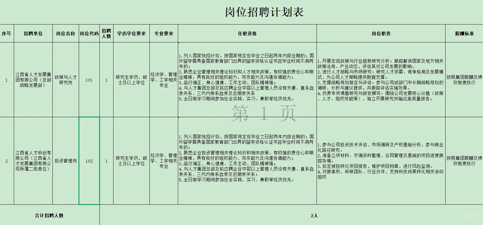 江西省人才发展集团有限公司应届生招2人