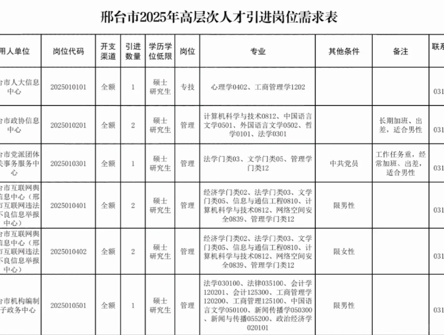 邢台市人才引进即将开启，免笔试