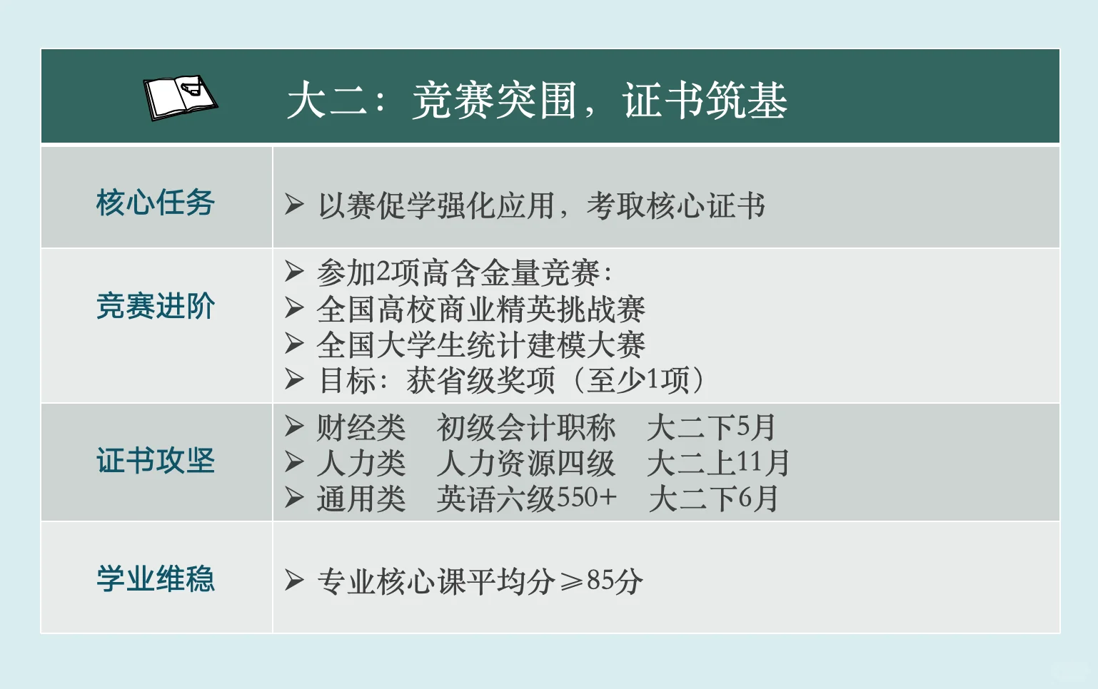 湛科管理学院导师教你写第一份大学学习规划