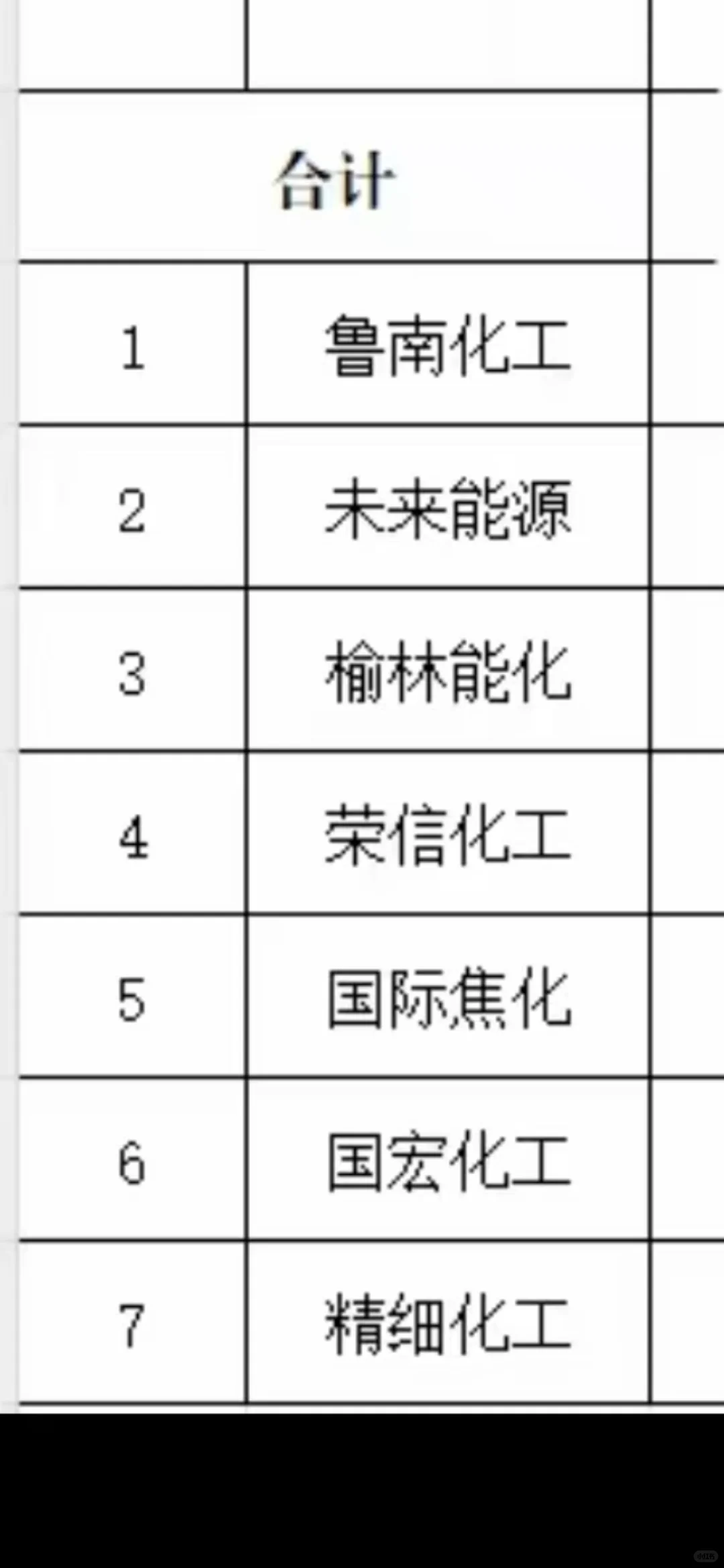 这几家单位综合考虑那个更推荐呀