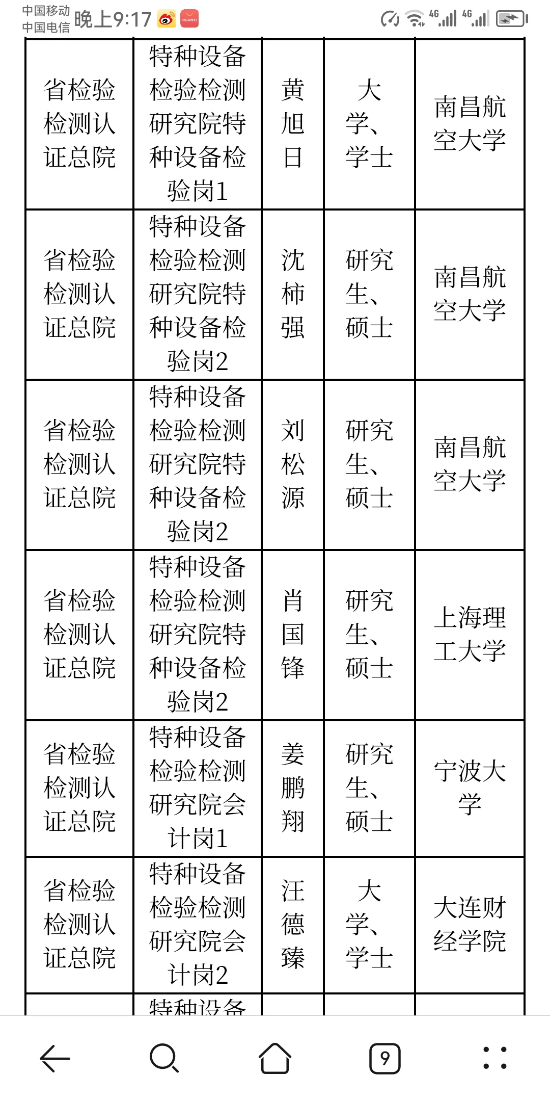 江西省市场监督管理局所属事业单位拟聘人员
