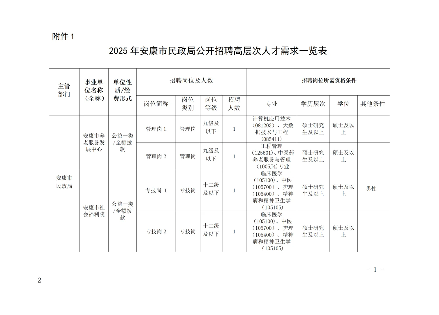 陕西安康市民政局高层次人才招聘