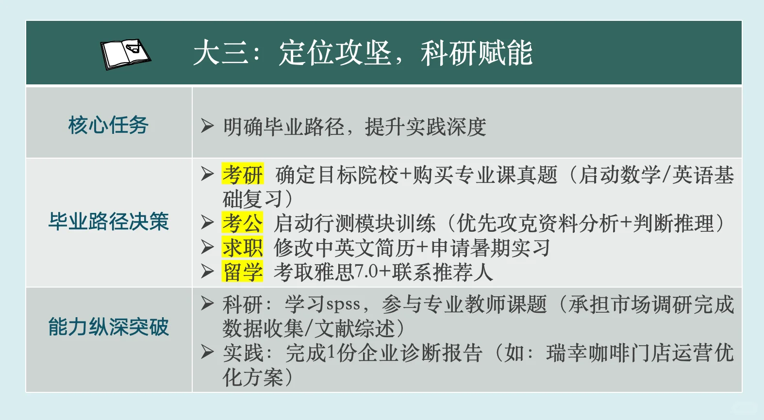 湛科管理学院导师教你写第一份大学学习规划