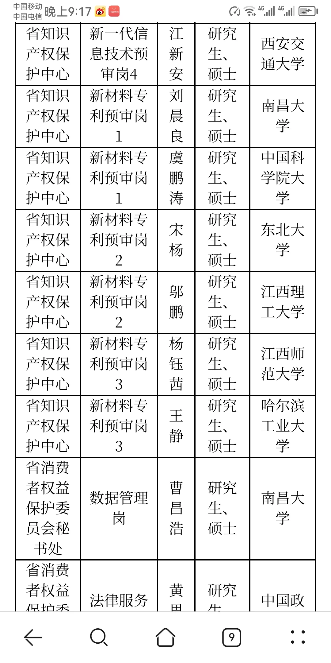 江西省市场监督管理局所属事业单位拟聘人员