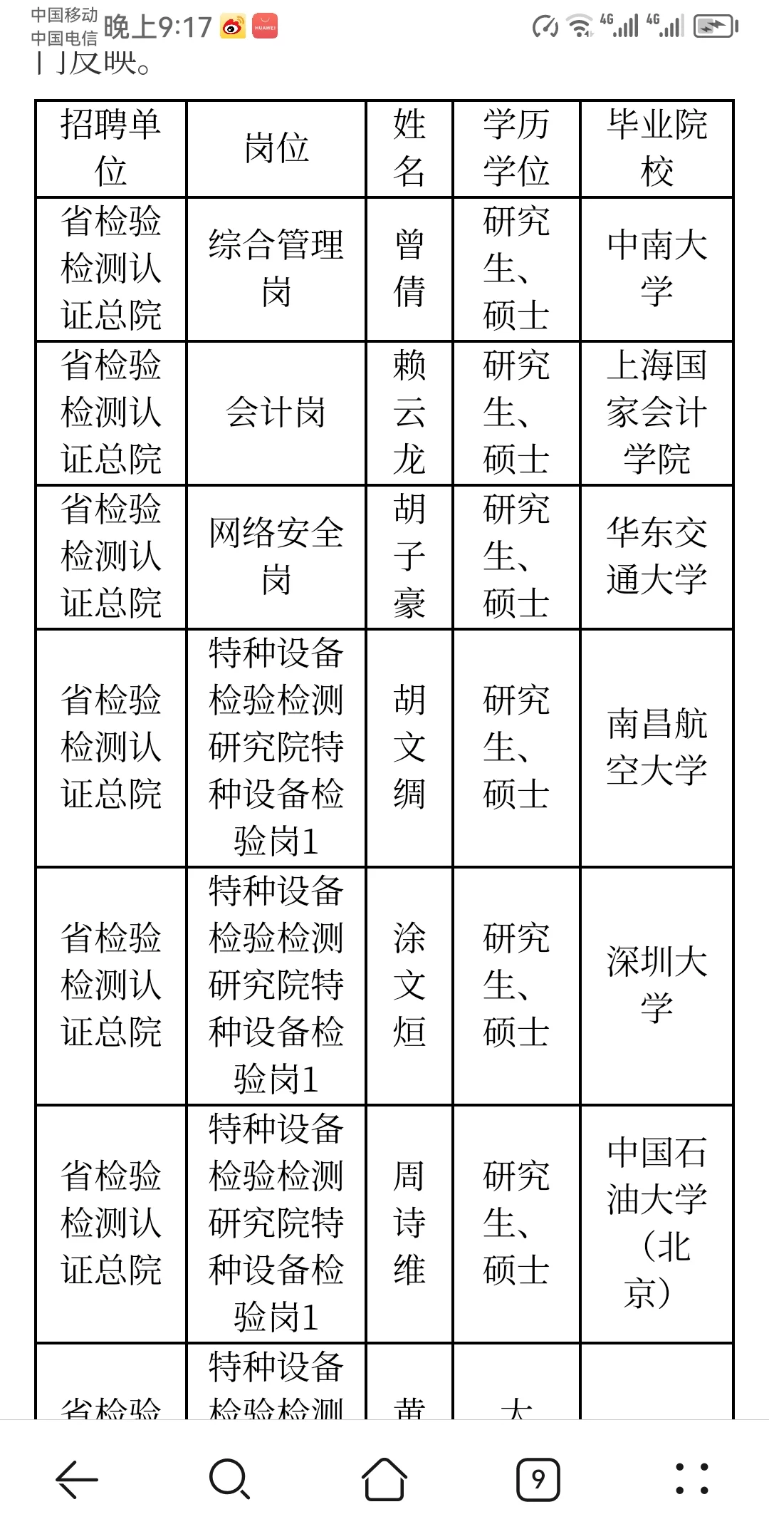 江西省市场监督管理局所属事业单位拟聘人员