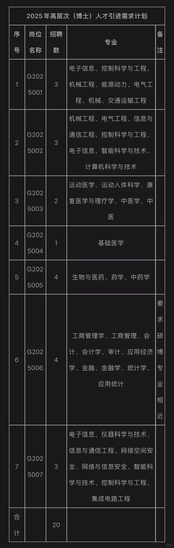 合肥职业技术学院人才招聘20人公告（有编制）