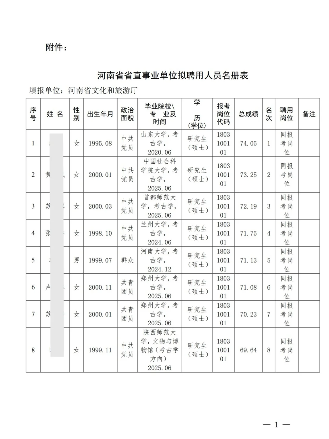 河南省文化和旅游厅所属事业单位25拟聘公示