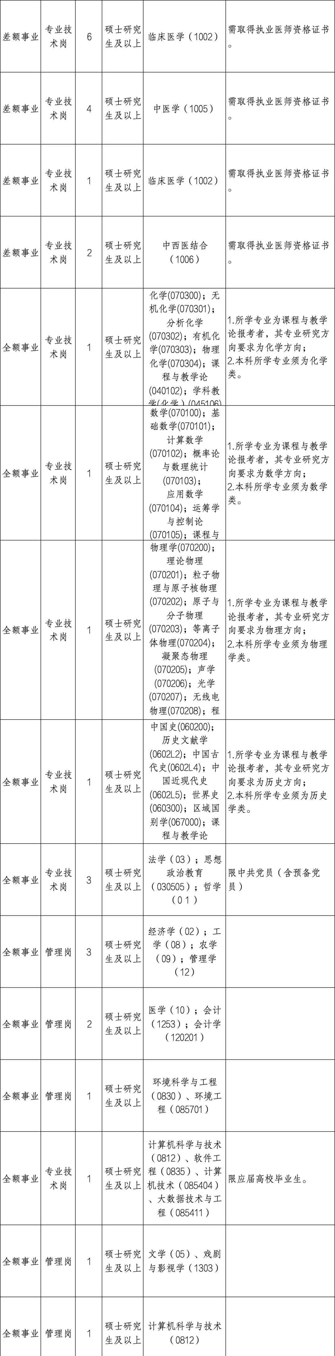 无笔试！硕士进河北事业单位机会又来了