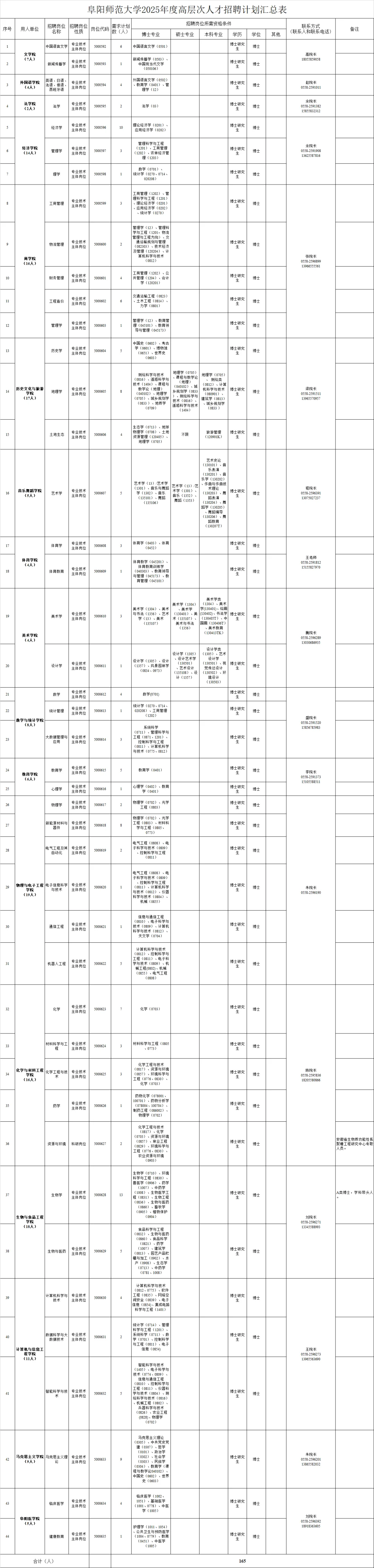 阜阳师范大学2025年度高层次人才招聘