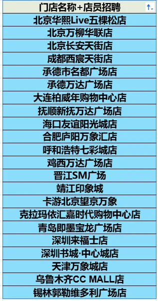 动漫门店+招聘店长/店员+薪资待遇好+稳定