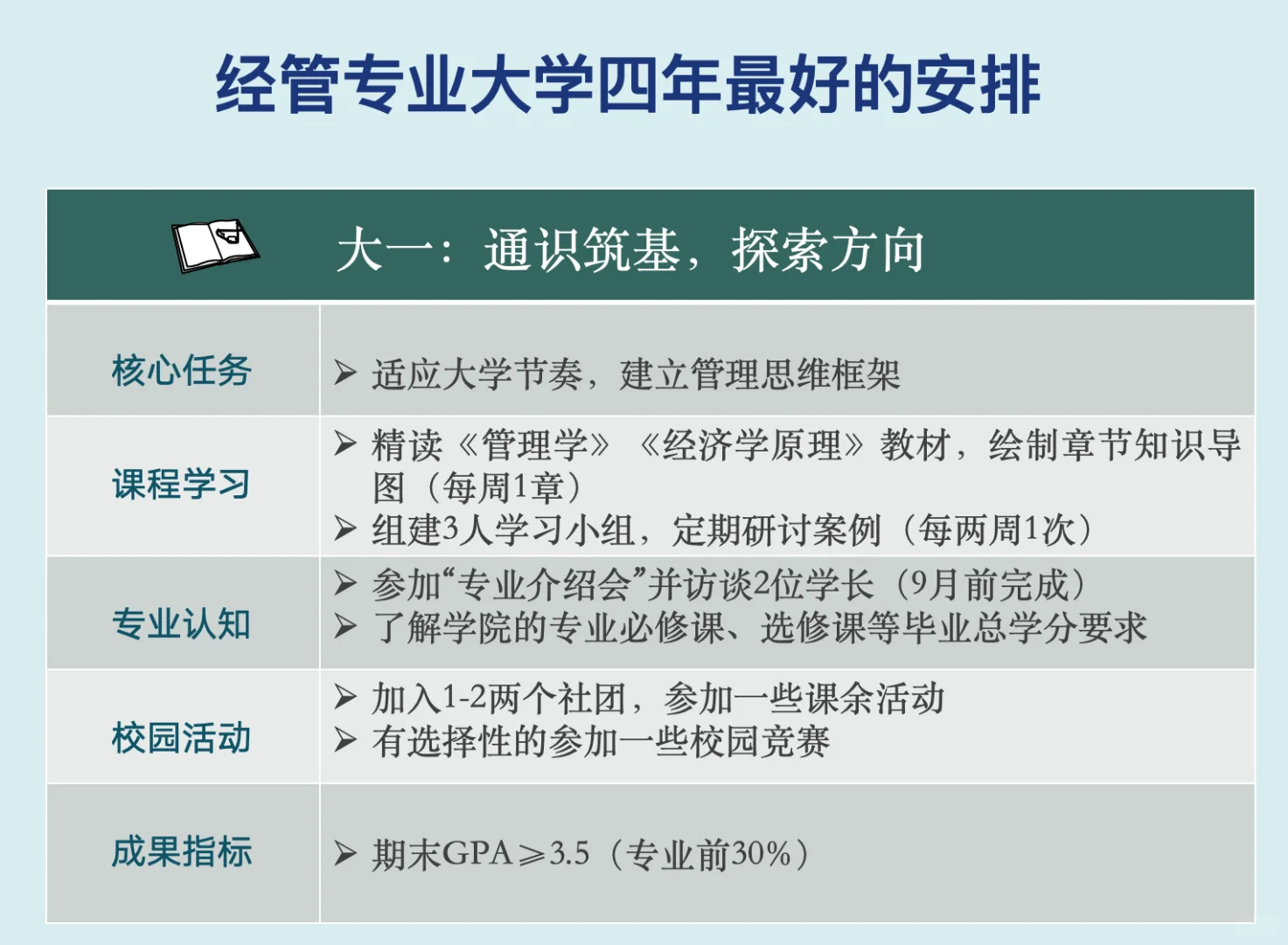 湛科管理学院导师教你写第一份大学学习规划