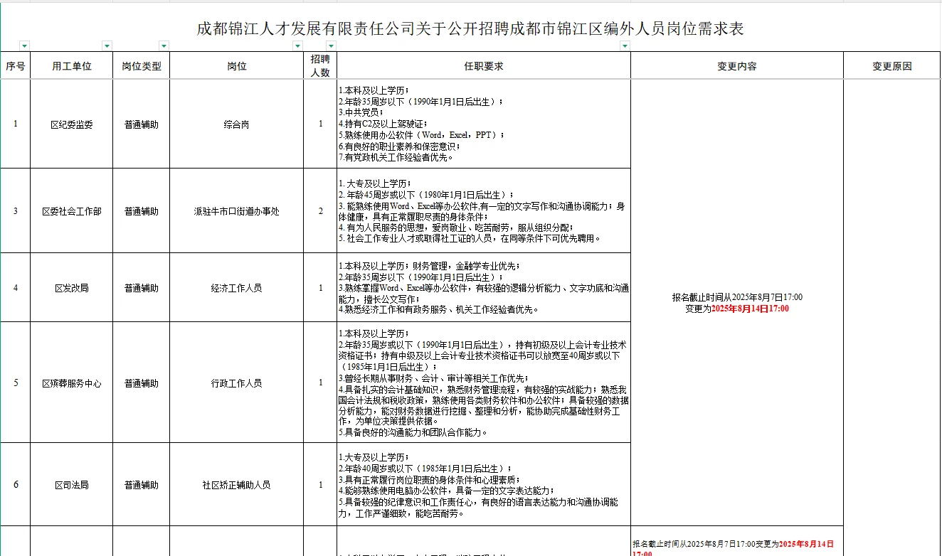 成都锦江区编外人员公告报名时间变更