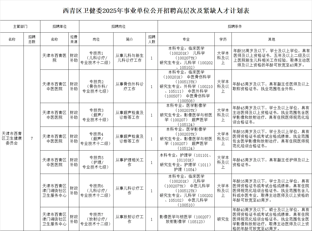 天津市西青区卫健委招聘高层次及紧缺人才