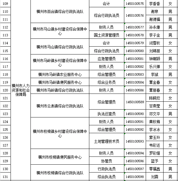 横州市事业单位拟聘用名单已公布🌟🌟