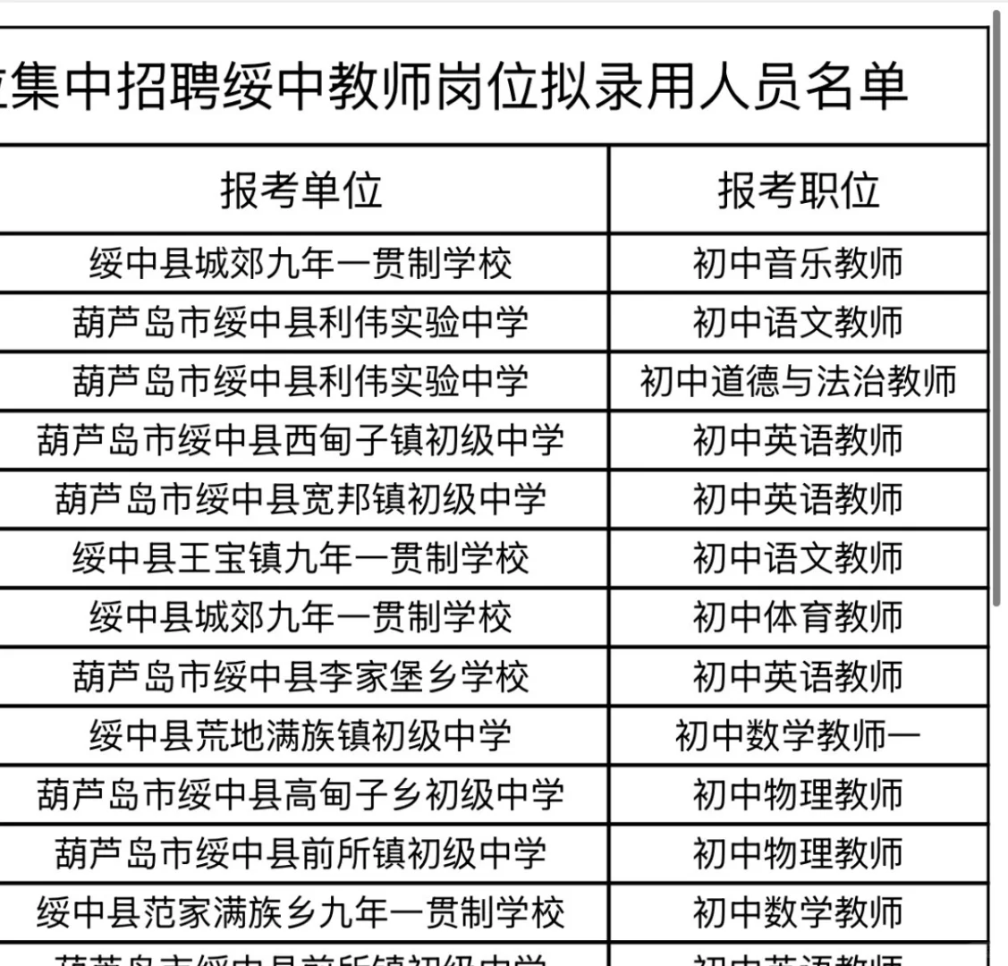 2025辽宁葫芦岛市绥中县事业单位D类拟聘公