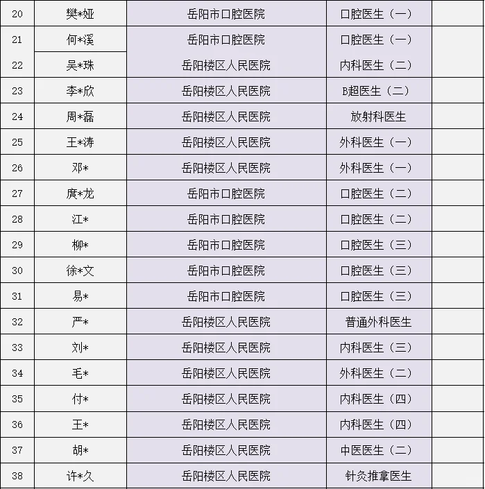 岳阳市岳阳楼区事业单位第一批名单公示