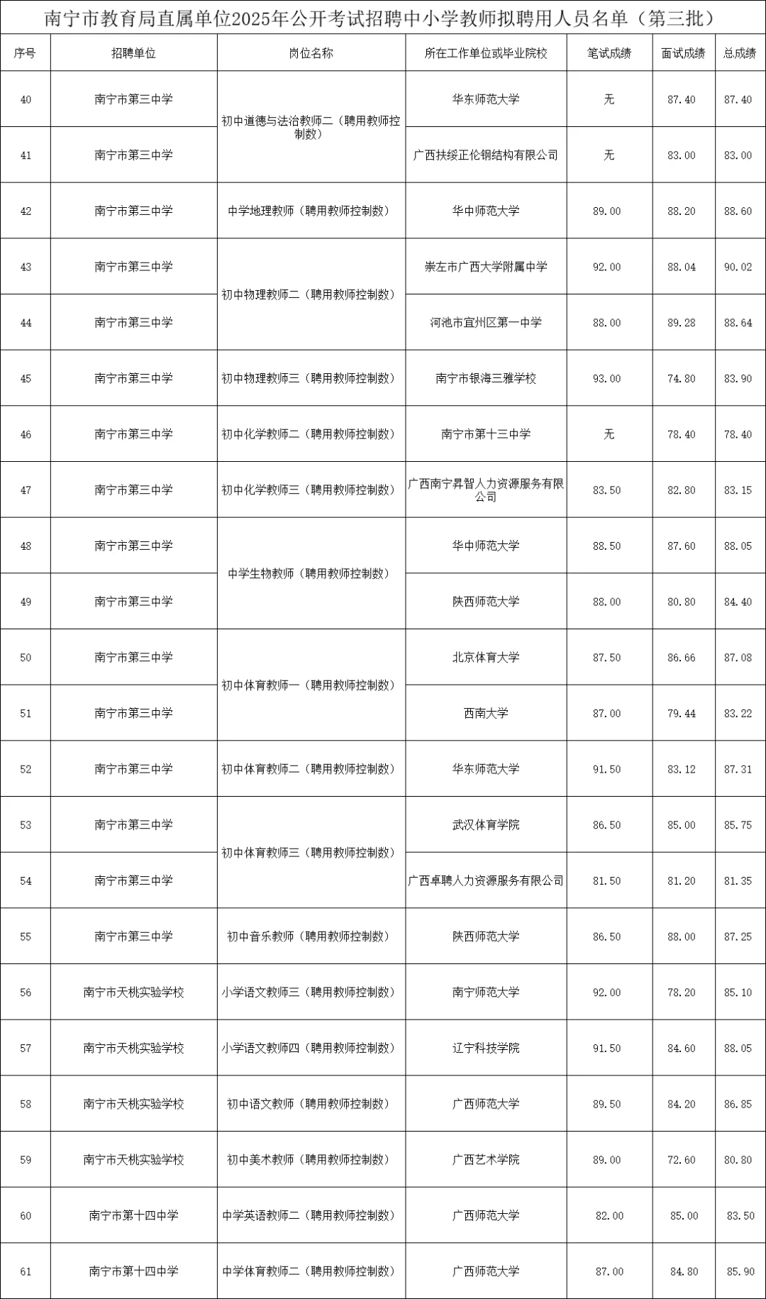 ‼️南宁教招市直拟录用名单第三批