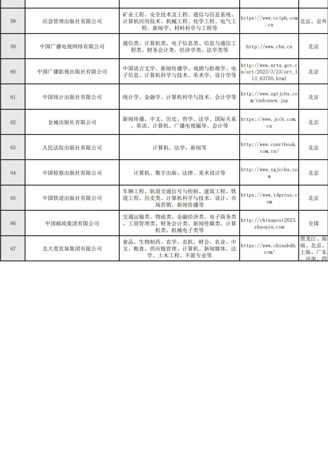 计算机能进的央企（岗位超多）