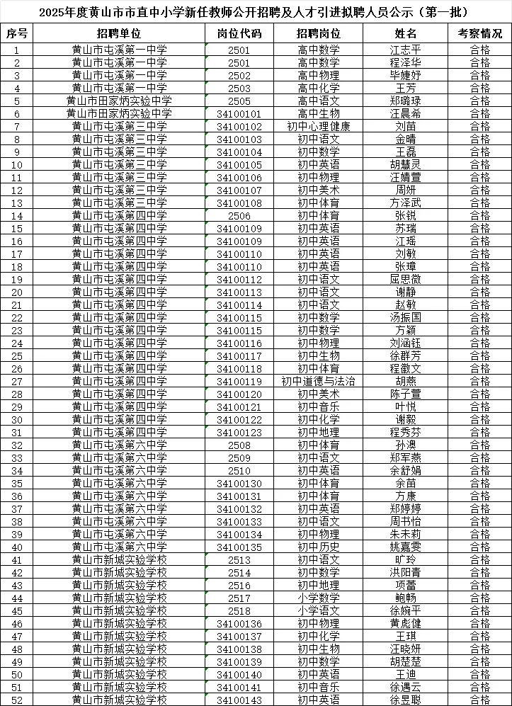 拟聘52人！黄山市教育局公示❗