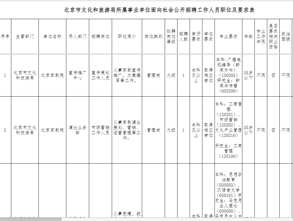 单位扩招！北京市文化和旅游局
