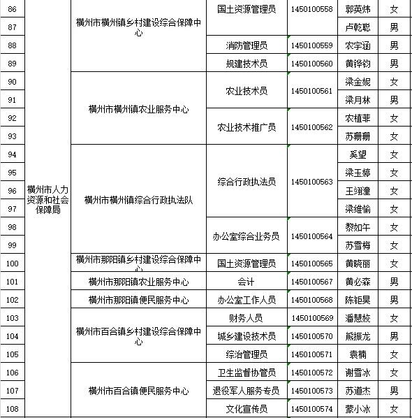 横州市事业单位拟聘用名单已公布🌟🌟