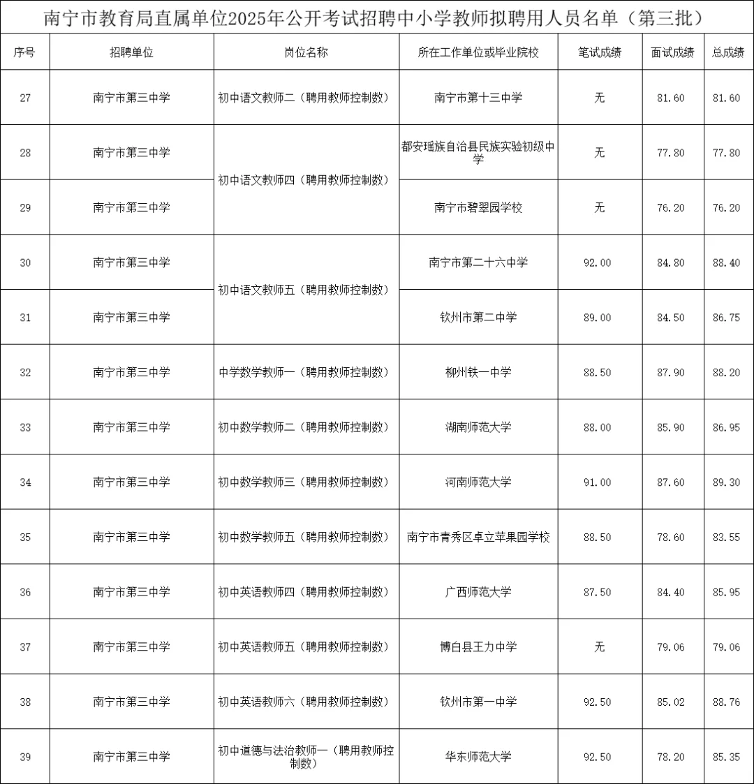 ‼️南宁教招市直拟录用名单第三批