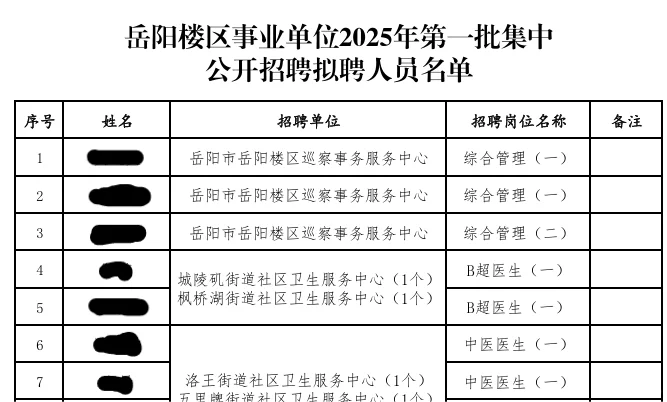 岳阳楼区事业单位拟聘名单公示中
