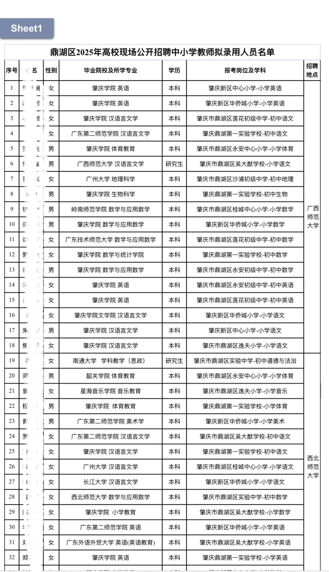 99人被录用！鼎湖区中小学教师高校现场批