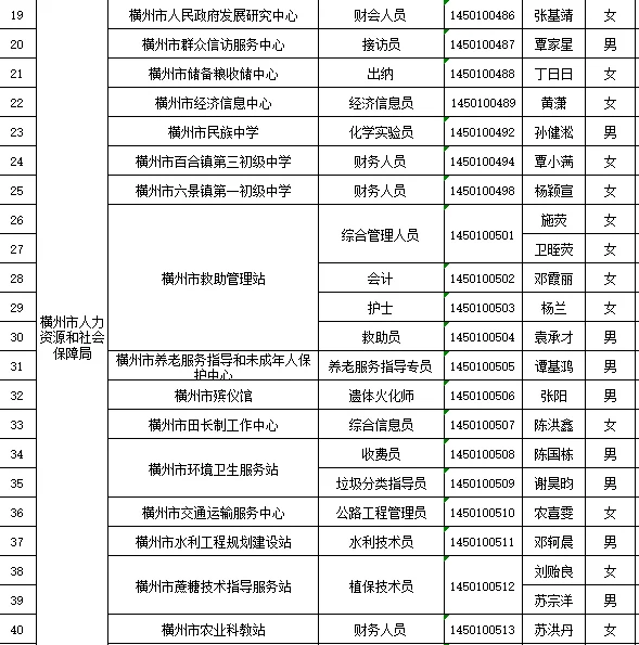 横州市事业单位拟聘用名单已公布🌟🌟