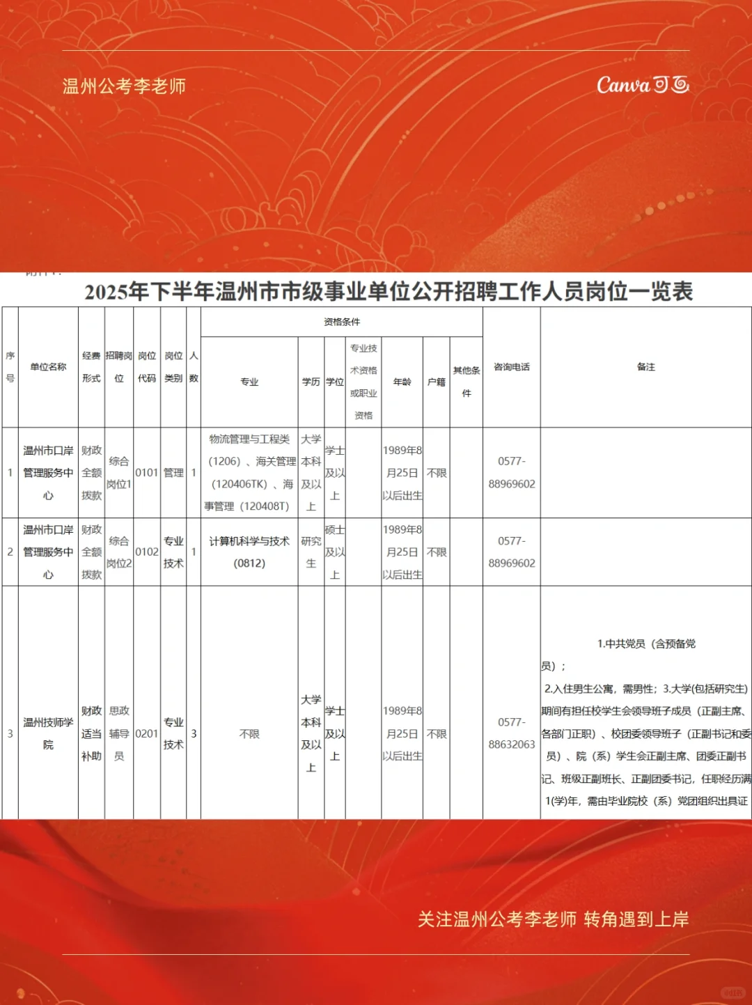 2025下半年温州市市级事业单位公告