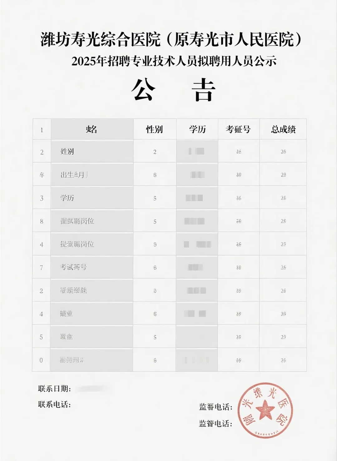 必看‼️ 潍坊寿光综合医院2025拟聘人员公示