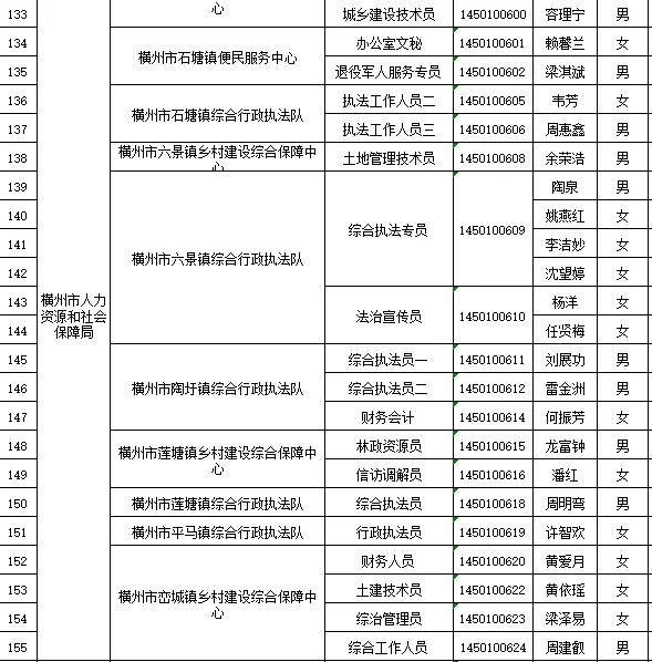 横州市事业单位拟聘用名单已公布🌟🌟