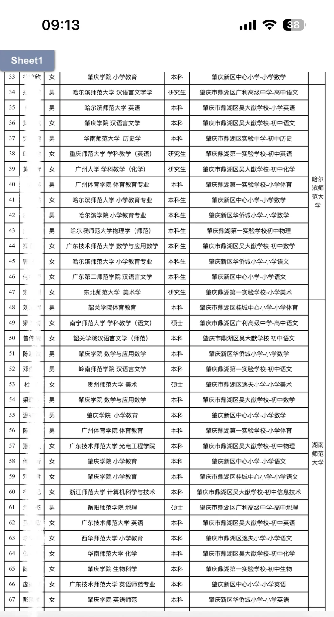 99人被录用！鼎湖区中小学教师高校现场批