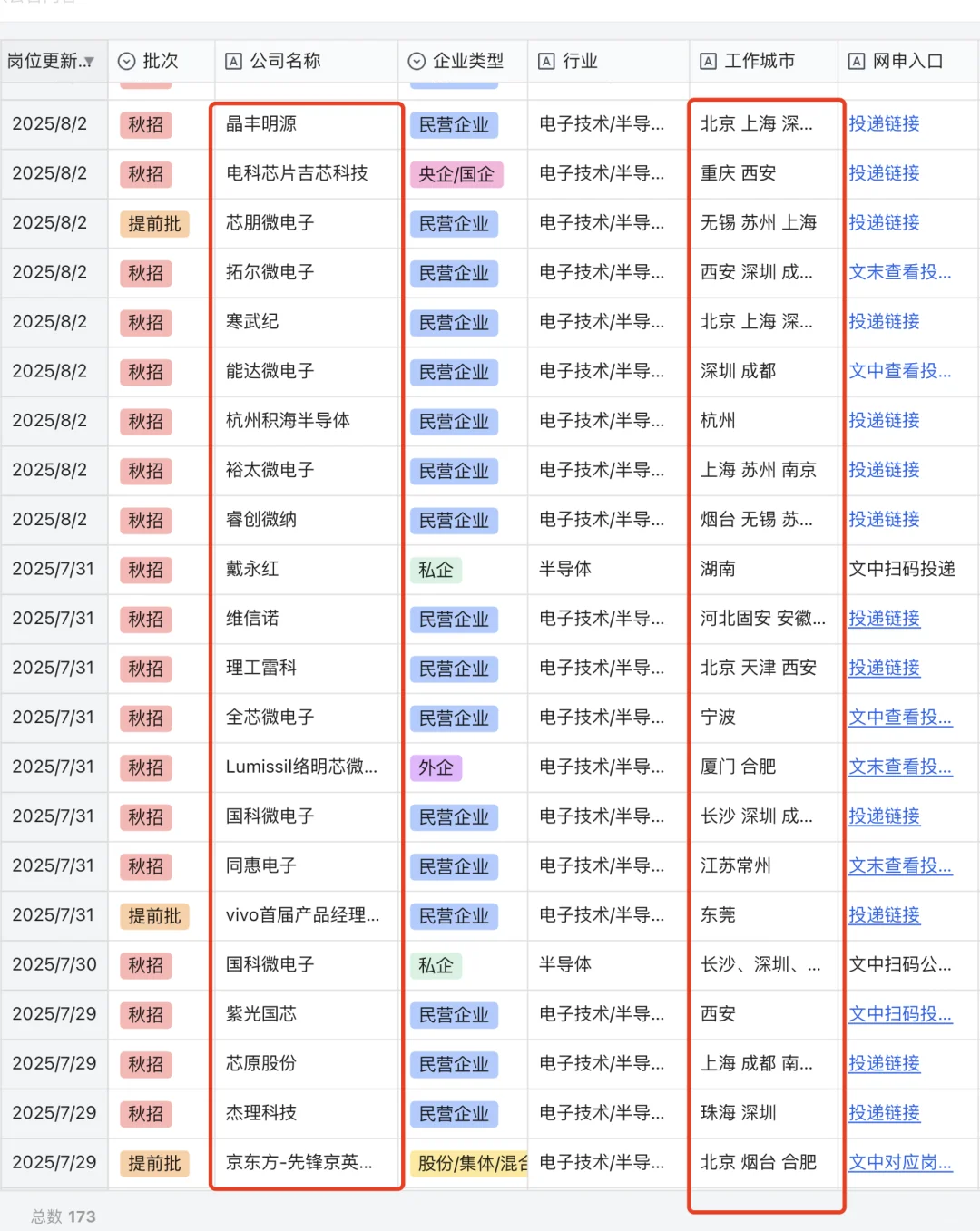 26届秋招半导体公司都在这里了