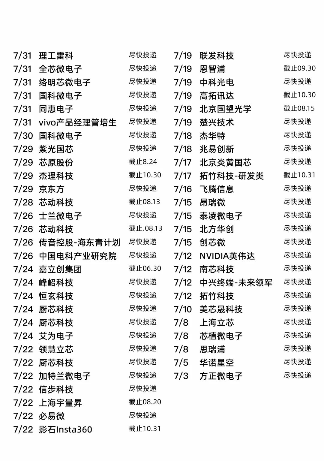 26届秋招半导体公司都在这里了