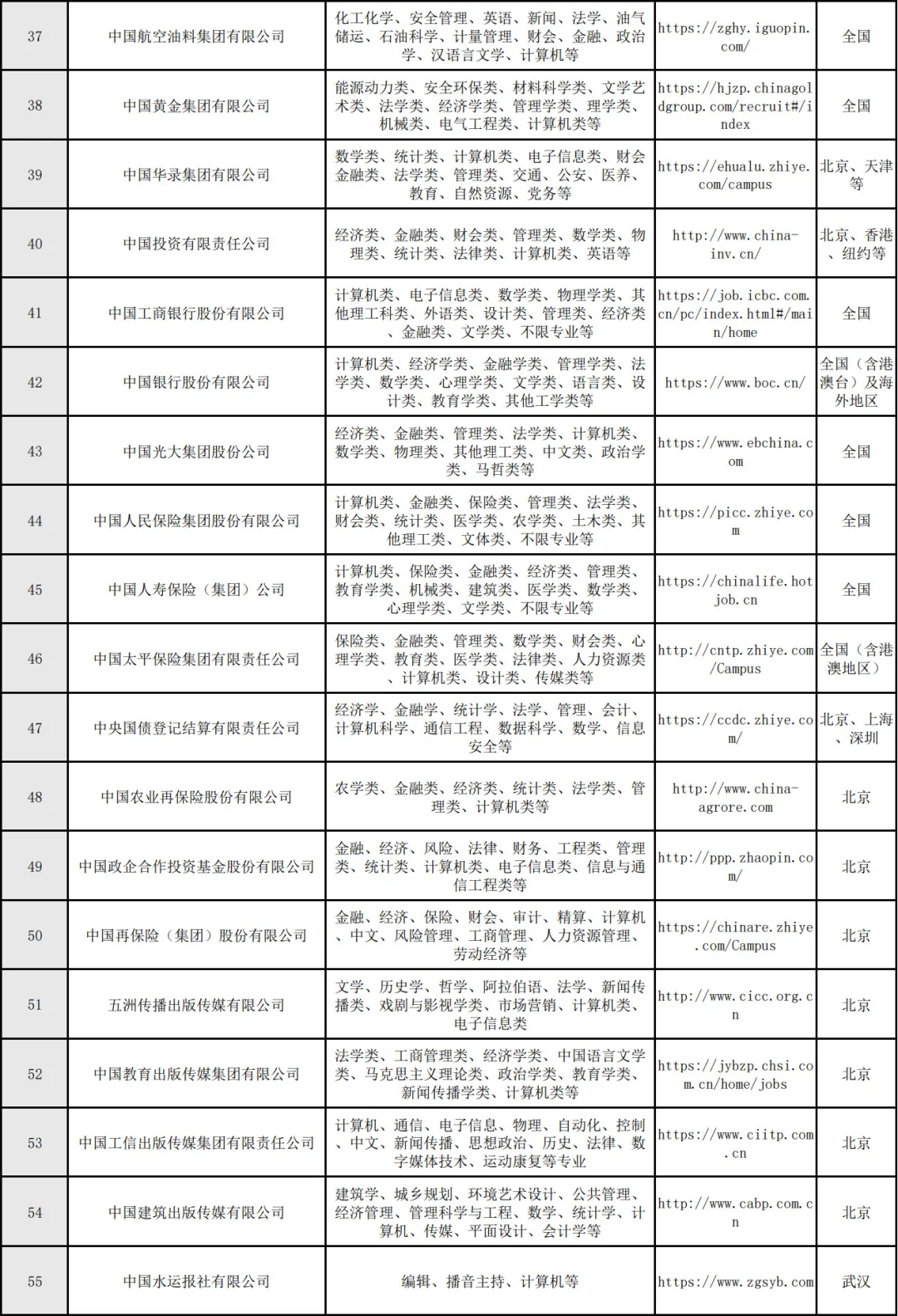 计算机能进的央企（岗位超多）