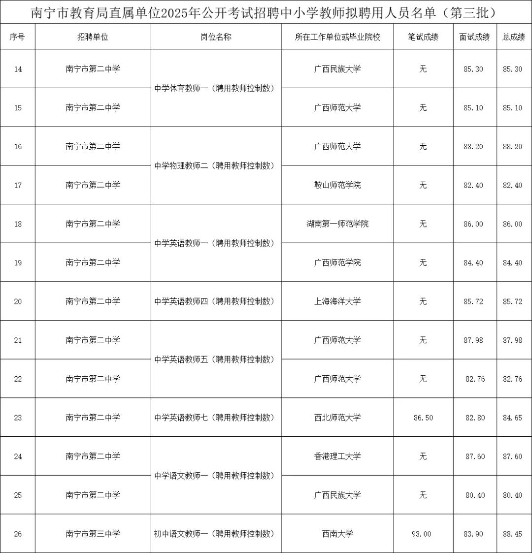 ‼️南宁教招市直拟录用名单第三批