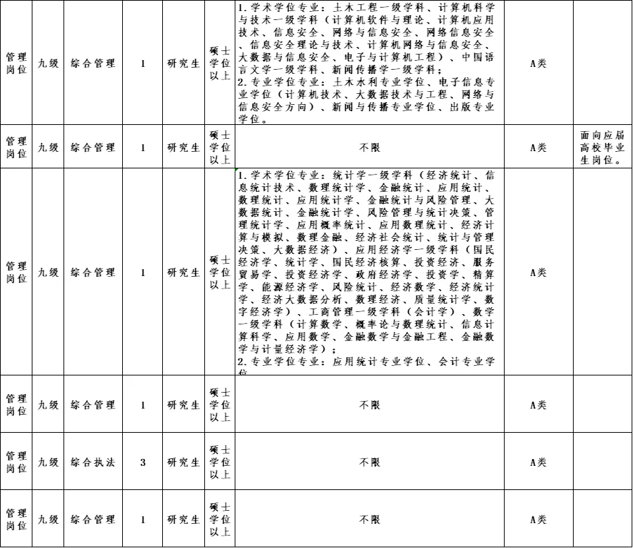山东人才引进 研究生专业不限 直面