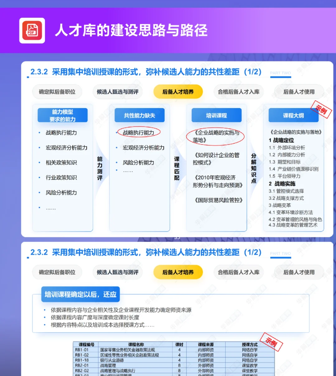 人才梯队储备，企业发展的秘密武器！💼