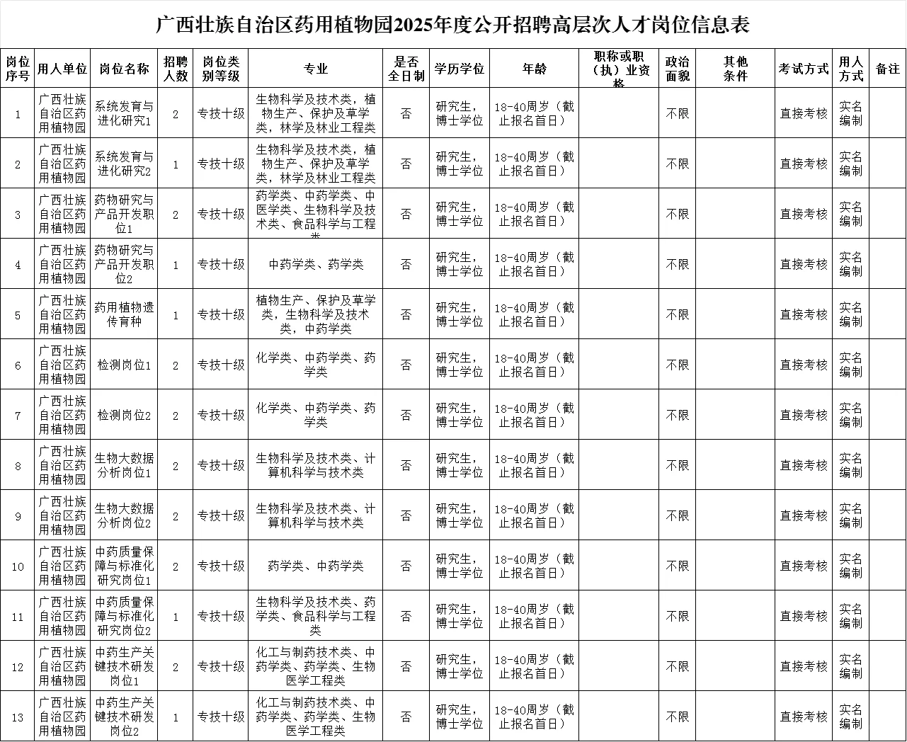 今日招聘实名编制~