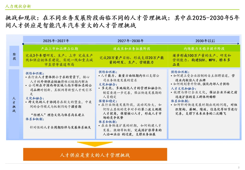 HR必看！关键人才获取秘籍+后备核心人才体系
