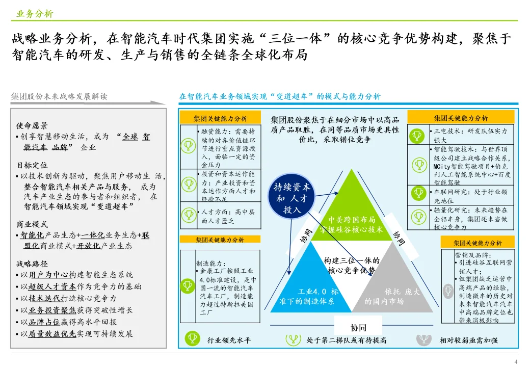HR必看！关键人才获取秘籍+后备核心人才体系