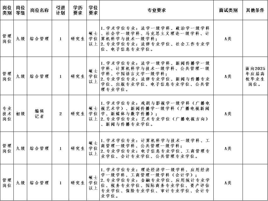 山东人才引进 研究生专业不限 直面